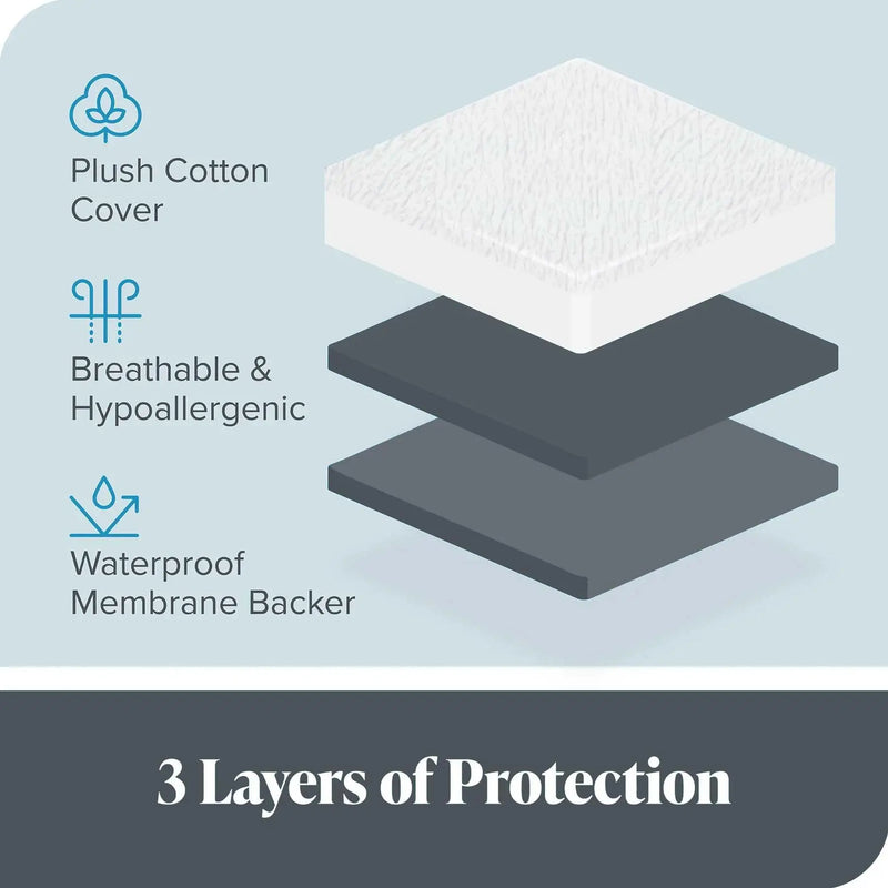100% Waterproof Terry Mattress Protector